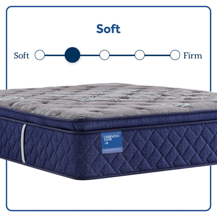 Midnight Cove - Soft Euro Pillow Top Mattress